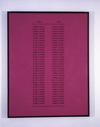Related to: Measured Tensors Moment by Bernar Venet contemporary artwork painting